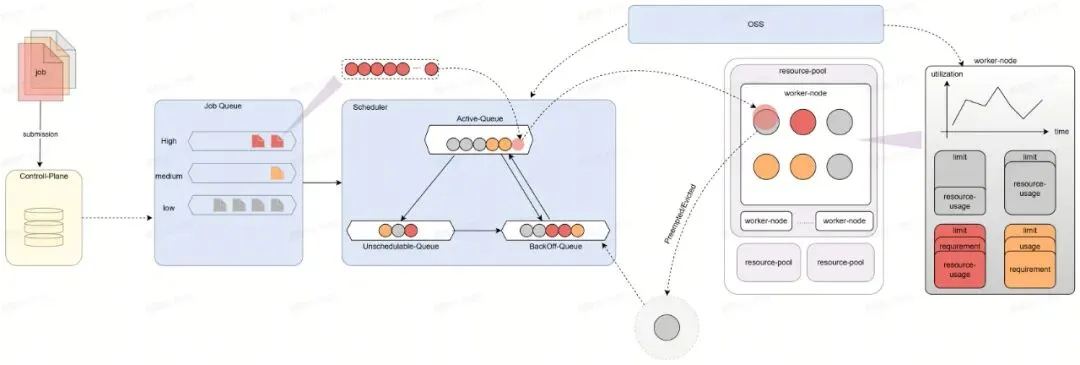训练平台任务调度逻辑图.webp