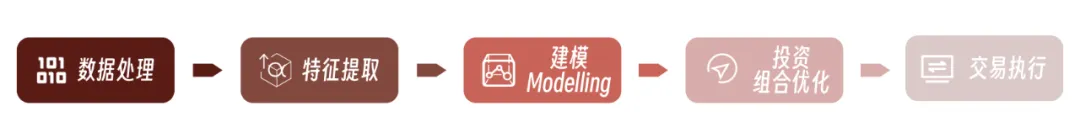 量化交易研究是一个系统工程.webp