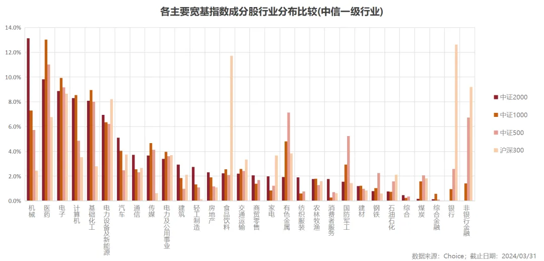 专精特新占比高 指数成长性强.webp