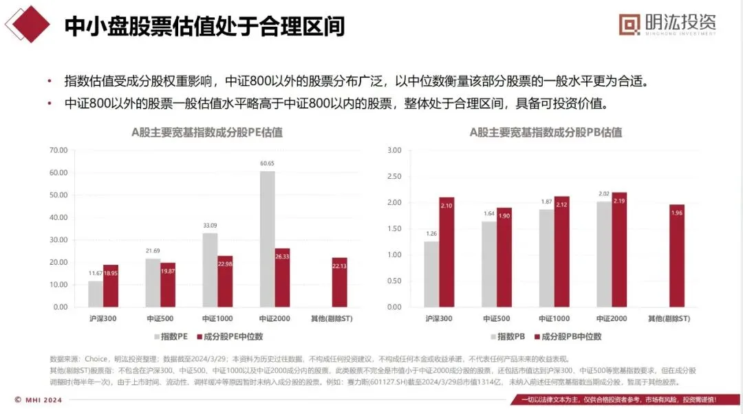 合理区间.webp