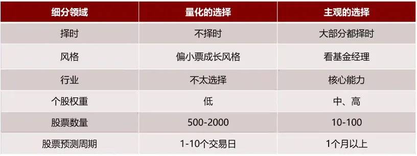细分领域.webp
